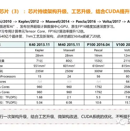 云端服务器是什么意思，云端服务器，数字化时代的信息基石与未来趋势