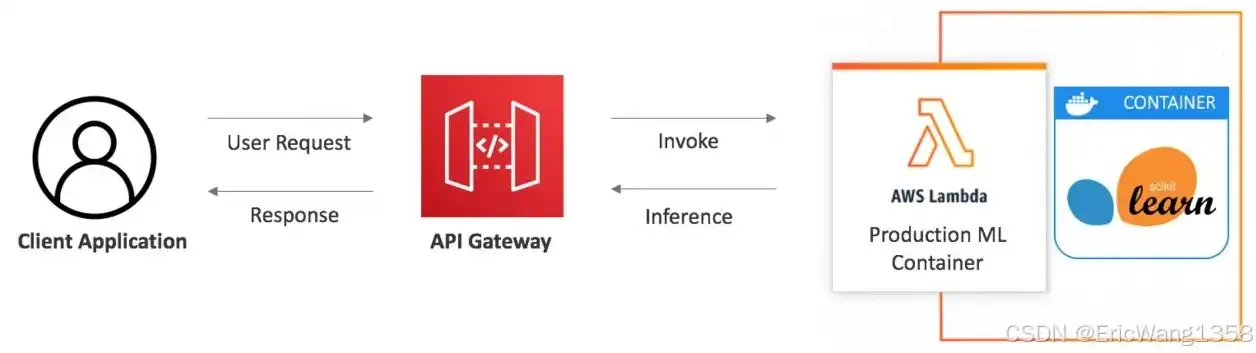 阿里云的轻量服务器应用镜像docker。，阿里云轻量服务器应用镜像Docker实践指南，高效部署与运维