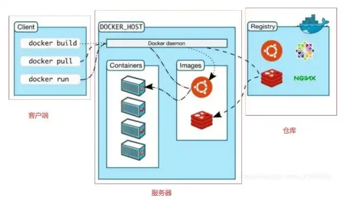 阿里云的轻量服务器应用镜像docker。，阿里云轻量服务器应用镜像Docker实践指南，高效部署与运维