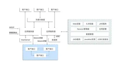 服务器的最主要硬件是哪些部件，揭秘服务器核心硬件，那些支撑网络世界的坚实基石