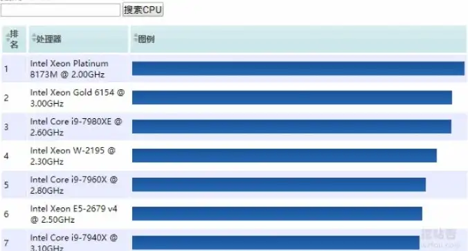 戴尔服务器参数，戴尔1U服务器CPU性能解析，揭秘最高性能之选