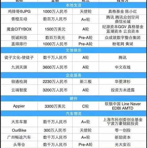 亚马逊云服务在中国业务范围内吗，亚马逊云服务在中国市场的布局与发展前景分析