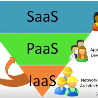 云服务器是iaas还是paas，云服务器，揭秘其归属IAAS、PAAS、SAAS中的奥秘