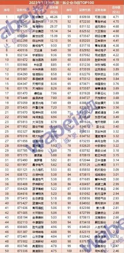 域名注册公司排行一览表下载，2023年度域名注册公司排行榜，行业翘楚盘点及深度分析