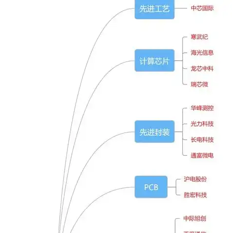 个人用服务器有什么用处吗，个人用服务器的五大用途，开启你的数字生活新篇章