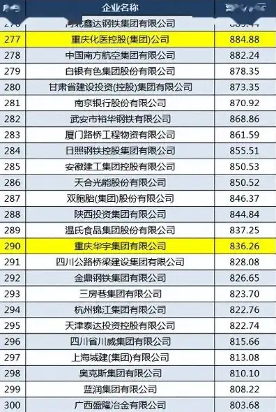 域名注册公司排行一览表下载，2023年度域名注册公司排行榜，行业翘楚盘点及深度分析