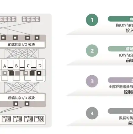 对象存储品牌，深入解析华为OceanStor对象存储，技术优势与行业应用