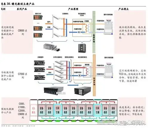 服务器液冷设备概念股票一览表，服务器液冷设备概念股票一览，聚焦行业领军企业，挖掘市场潜力