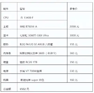 diy迷你主机配置单，深度解析DIY迷你主机配置单，打造个性化高效小钢炮，轻松应对日常需求