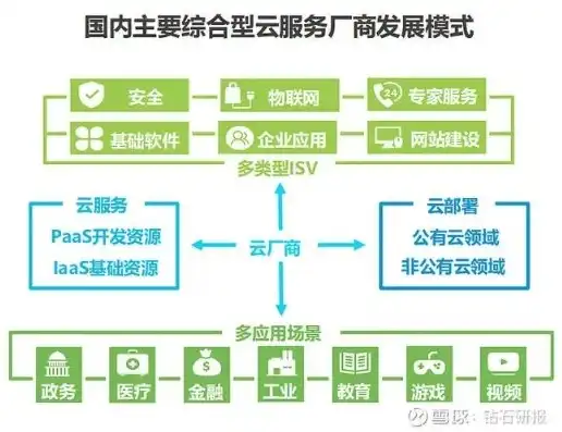 云服务可以分为哪几大类型，云服务的分类与特点解析，揭秘云计算的五大类型