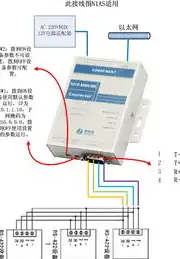 串口联网服务器怎么用，深入解析串口联网服务器，应用场景、搭建步骤与实操技巧详解