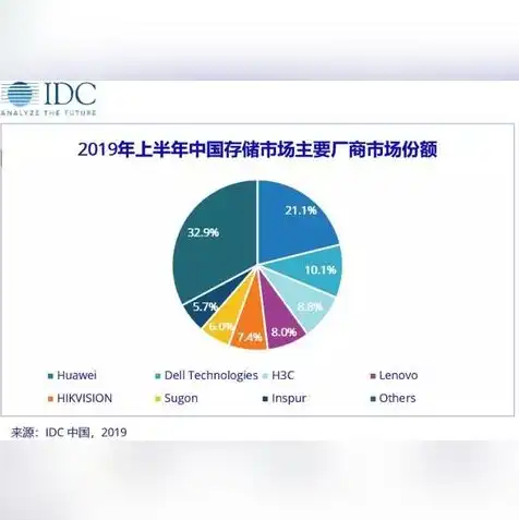 dell服务器价格查询，2023年Dell服务器价格全面解析，型号、配置及市场行情一览