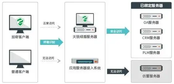 天联高级版更换服务器怎么设置端口，天联高级版更换服务器详细设置教程，轻松实现端口调整及优化