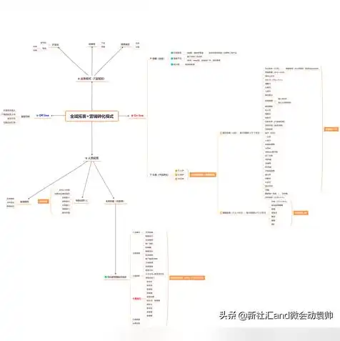 java服务器ip大全，Java服务器IP大全，深度解析与实战指南