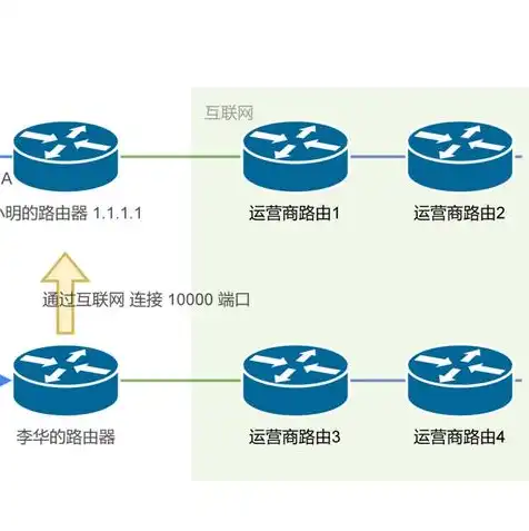 云服务器怎么配置特定端口的，云服务器配置特定端口，详细指南与步骤解析