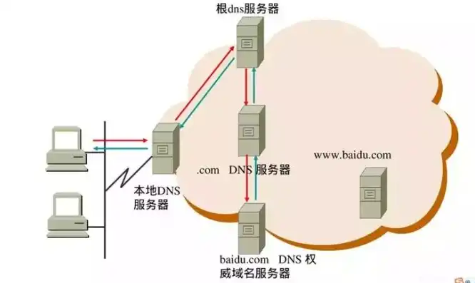 服务器有什么用途吗英文翻译，What Are the Uses of Servers?