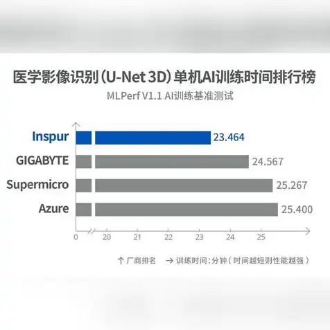 ai服务器上市公司有哪些，盘点2023年中国AI服务器上市公司，谁在领跑人工智能产业？