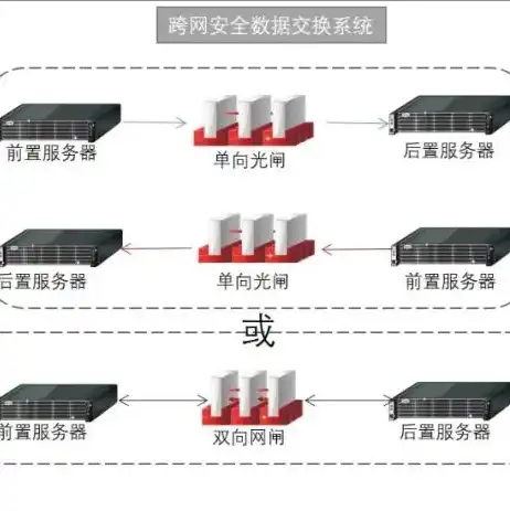 云服务器买完如何操作，云服务器购买指南，从新手到老手，轻松使用外网