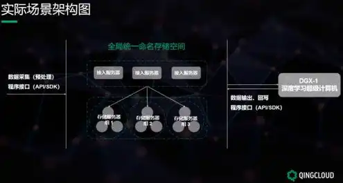 对象存储因为海量，揭秘对象存储速度慢的真相，海量数据背后的挑战与应对策略