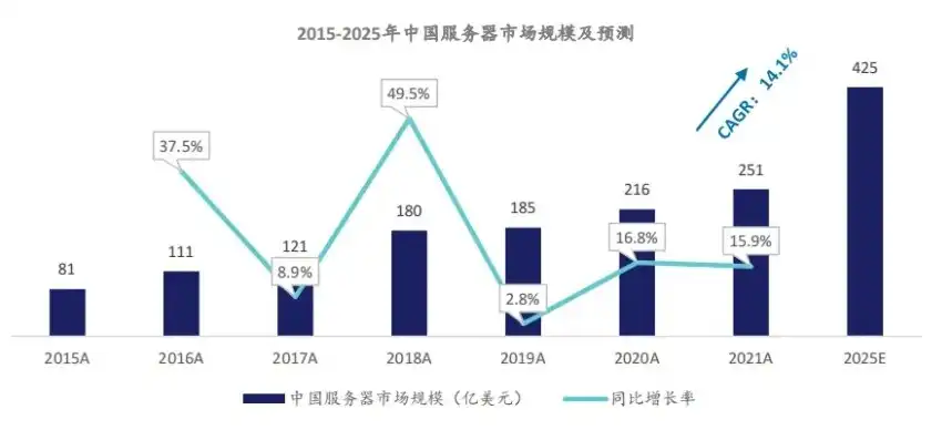 服务器运营商排名，2023年度中国服务器运营商排名及市场分析，行业格局再升级