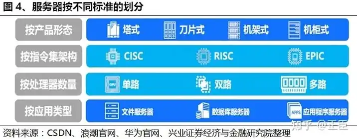 信创服务器厂家都有哪些类型的产品，信创服务器厂家产品类型解析，多维度了解信创服务器市场