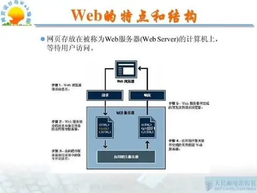 网站服务器搭建属于什么岗位的，网站服务器搭建，揭秘幕后技术岗位