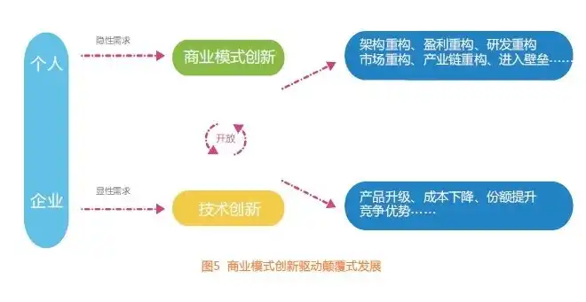 云服务盈利模式是什么，云服务盈利模式解析，创新商业模式助力企业腾飞