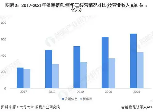 服务器的龙头上市公司，2023年度服务器概念股龙头上市公司排名及分析报告