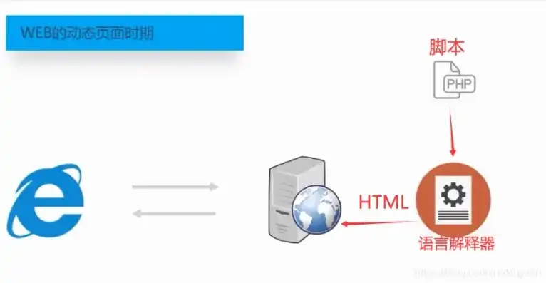 php如何配置服务器，深入解析PHP服务器环境搭建与配置，从基础到实战