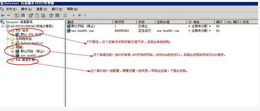 云服务器参数配置表，云服务器参数配置指南，深度解析与优化策略