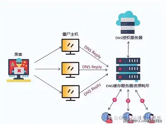 云服务器怎么24小时运行的，云服务器24小时不间断运行的秘密，技术解析与优化策略