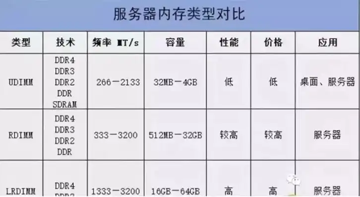 云服务器参数对照表查询，云服务器参数对照表详解，从基础配置到高级特性全面解析