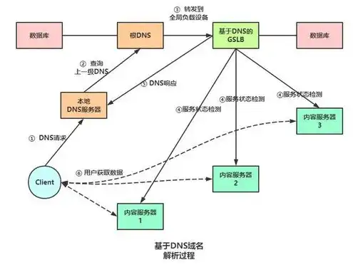 域名服务器之间的区别，解析域名服务器之间的差异，功能、类型与应用场景全面对比