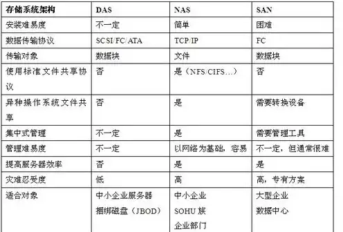 对象存储的存储方式有，对象存储技术在现代信息社会的广泛应用与优势解析