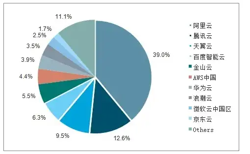 全球云服务占比多少，全球云服务市场现状分析，占比持续攀升，未来发展趋势展望