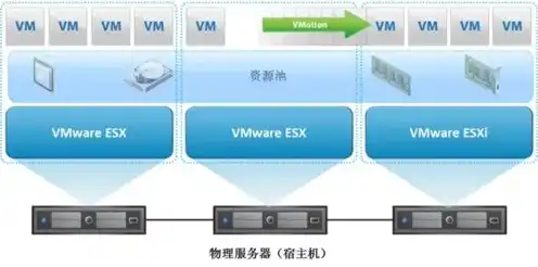 kvm虚拟化是哪个厂商，深入解析KVM虚拟化技术，来自红帽的权威解读