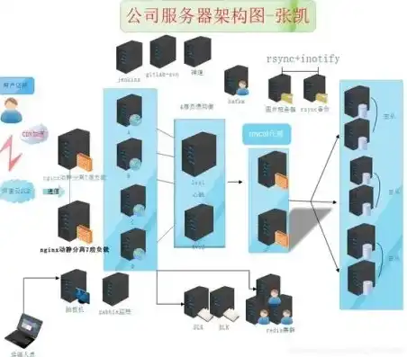 客户机服务器的优缺点分析图，客户机服务器架构的优缺点全面剖析