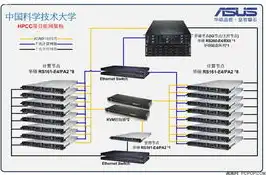 超融合 服务器，深入解析超融合服务器搭建，技术原理与实践步骤详解