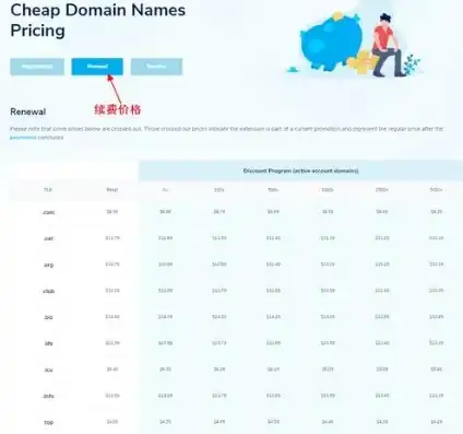 注册网络域名多少钱一个月，2023年注册网络域名费用一览，详解不同类型域名的月租价格及注册方法