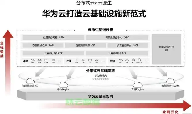 华为云服务器使用教程，华为云服务器深度解析，云端电脑的全新体验与操作指南