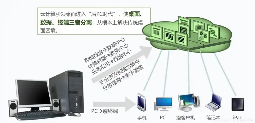 云电脑和云主机一样吗，云电脑与云主机，本质区别与适用场景分析