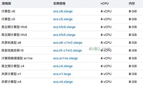 云服务器带宽为什么那么贵呀，揭秘云服务器带宽昂贵之谜，技术成本、市场供需与商业模式