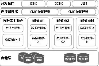 服务器的组成及构成方式，深入解析服务器组成及构成，核心技术与应用架构详解