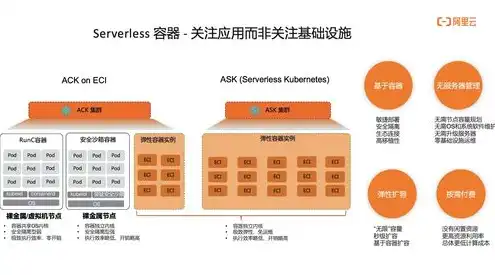 阿里云服务器价格容量怎么算，深入解析阿里云服务器价格容量计算方法及优化策略