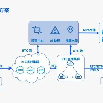 ucloud云服务器怎么样，UCloud云服务器深度评测，性能卓越，服务优质，打造高效云上办公体验