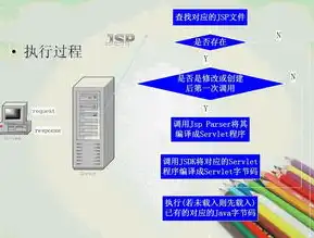 服务器分为哪三种，服务器分类详解，三种类型及其应用场景深度剖析