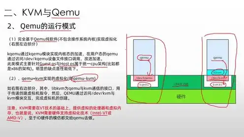 kvm 备份，KVM虚拟机备份解决方案详解，策略、工具与最佳实践