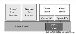 kvm 备份，KVM虚拟机备份解决方案详解，策略、工具与最佳实践