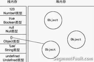 对象存储包括哪些类型呢图片大全，对象存储的类型解析，全面了解图片存储的多样世界