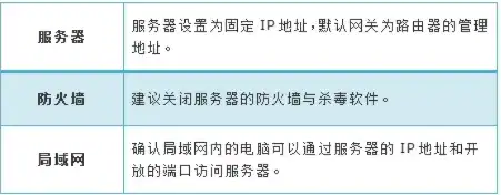 路由器虚拟服务器怎么设置，深入解析路由器虚拟服务器设置，操作指南与优化技巧